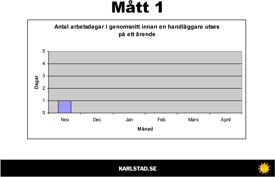 handläggare utses på ett