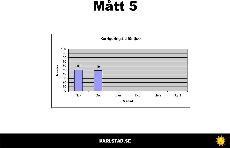 tjskr Minuter 100 90