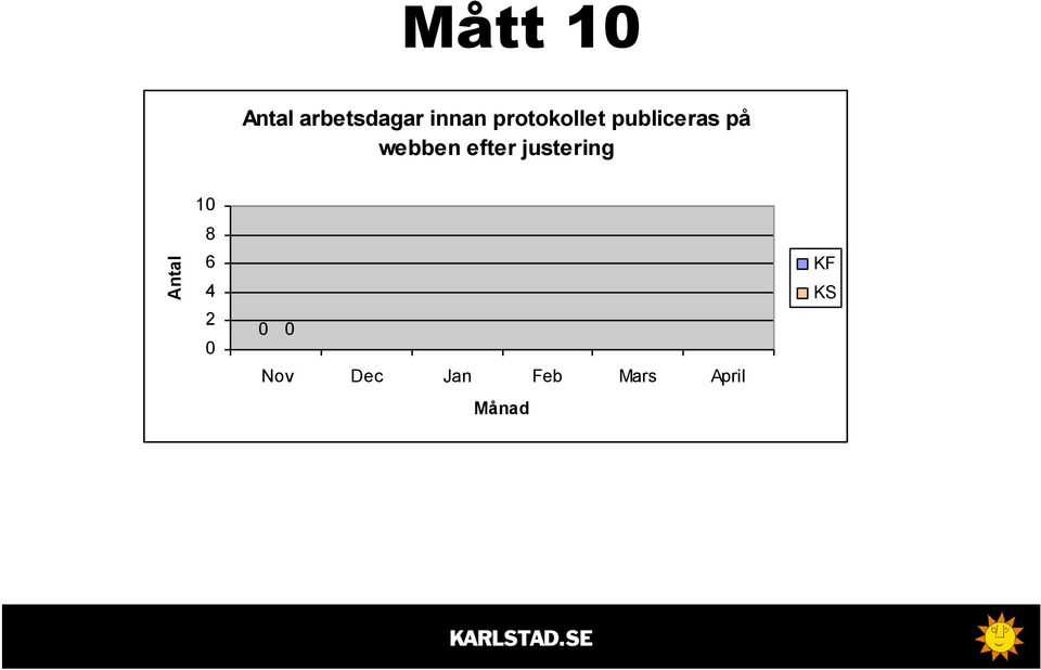 på webben efter justering 10