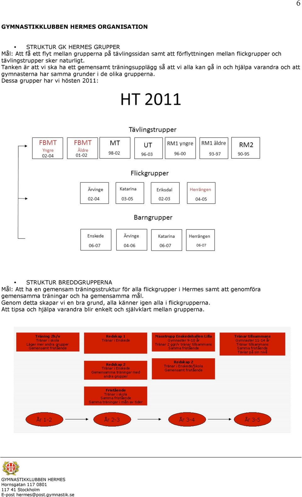 Dessa grupper har vi hösten 2011: STRUKTUR BREDDGRUPPERNA Mål: Att ha en gemensam träningsstruktur för alla flickgrupper i Hermes samt att genomföra gemensamma träningar