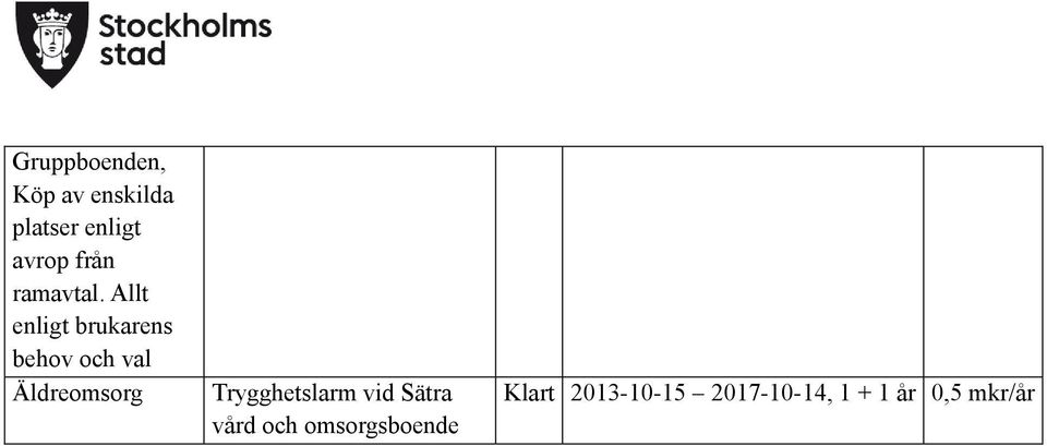 Allt enligt brukarens behov och val Äldreomsorg