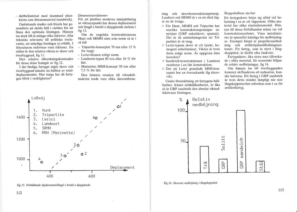 En sådan är den relativa vikten av skrov och överbyggnad, fig 11. Den relativa tillverkningskostnaden för dessa delar framgår av fig 12.