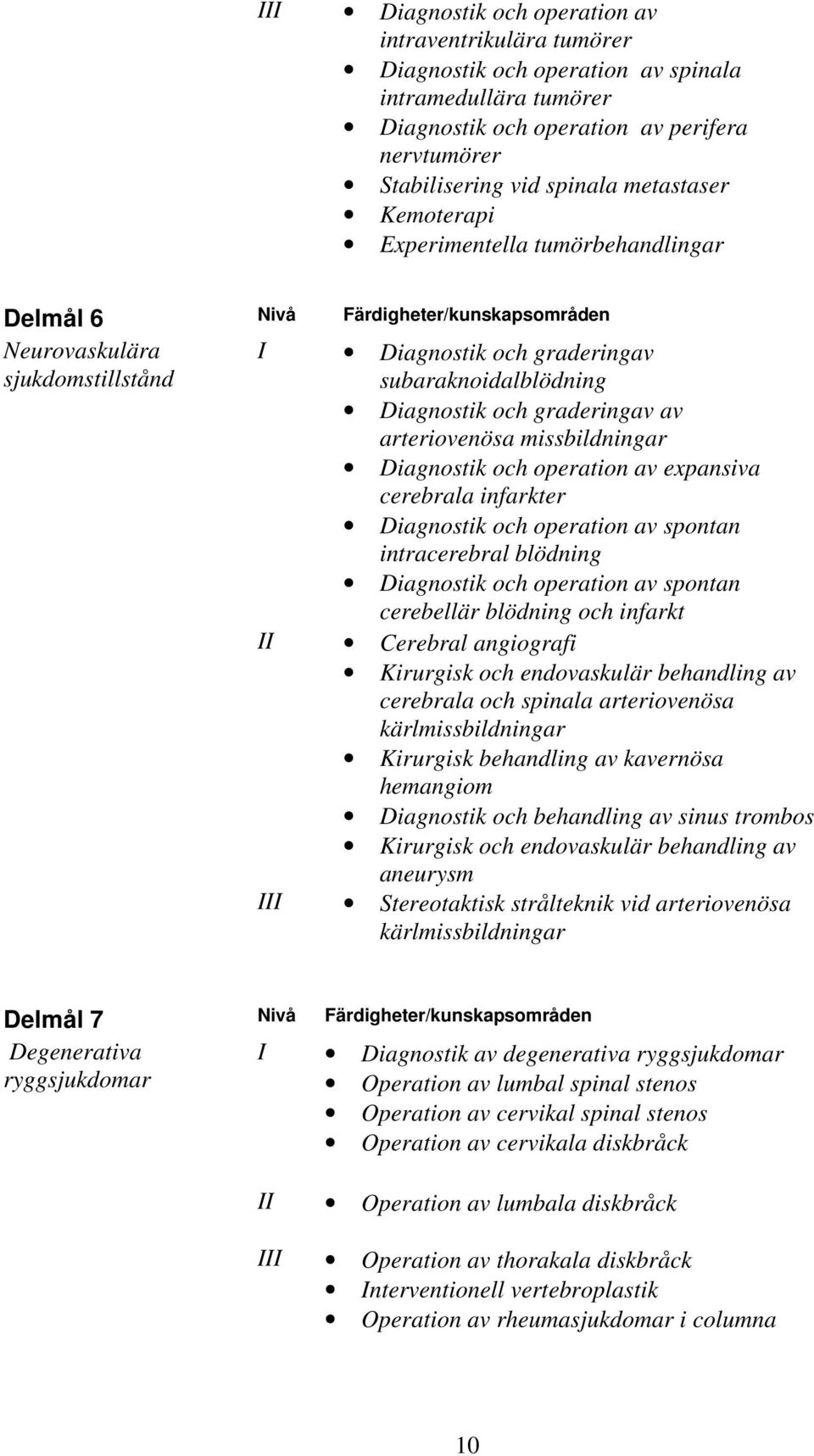 graderingav av arteriovenösa missbildningar Diagnostik och operation av expansiva cerebrala infarkter Diagnostik och operation av spontan intracerebral blödning Diagnostik och operation av spontan