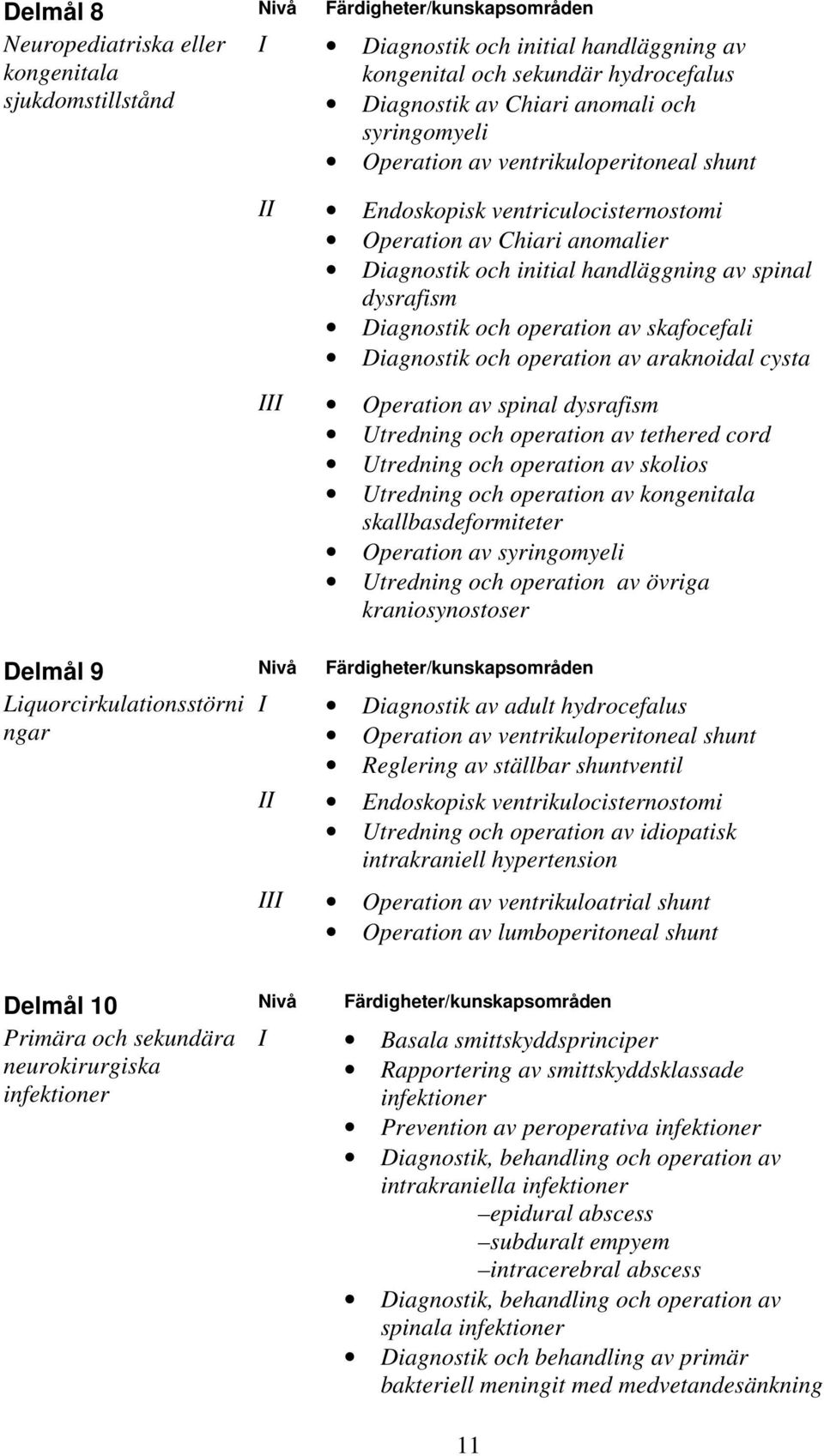 Diagnostik och operation av skafocefali Diagnostik och operation av araknoidal cysta III Operation av spinal dysrafism Utredning och operation av tethered cord Utredning och operation av skolios