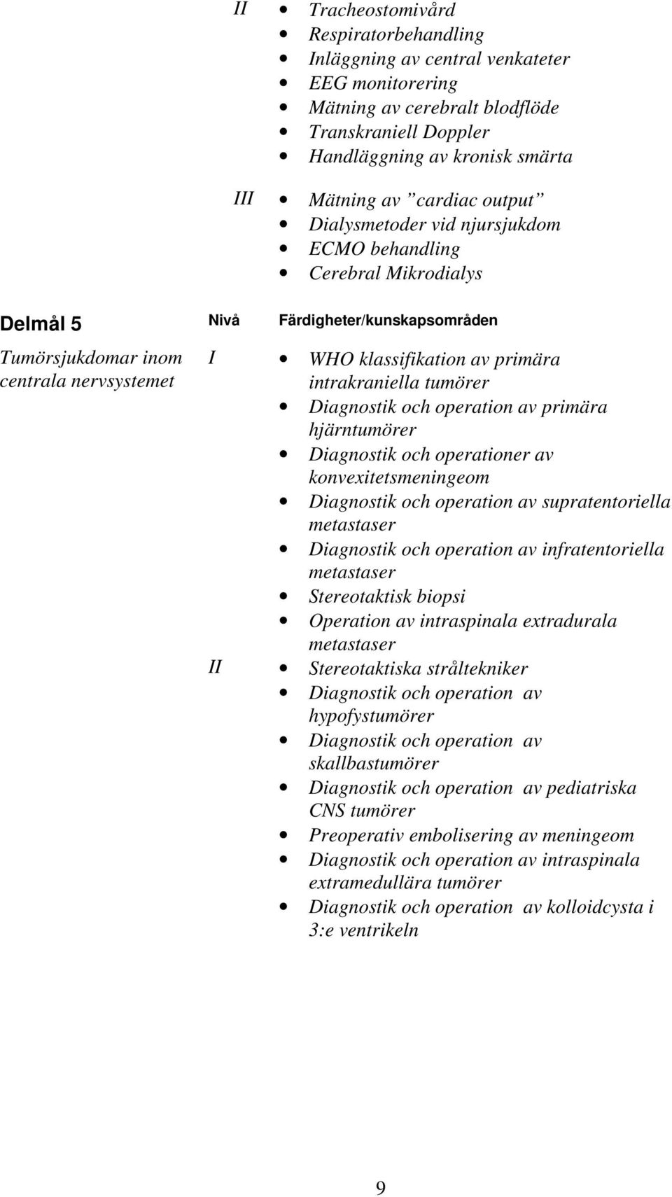 intrakraniella tumörer Diagnostik och operation av primära hjärntumörer Diagnostik och operationer av konvexitetsmeningeom Diagnostik och operation av supratentoriella metastaser Diagnostik och