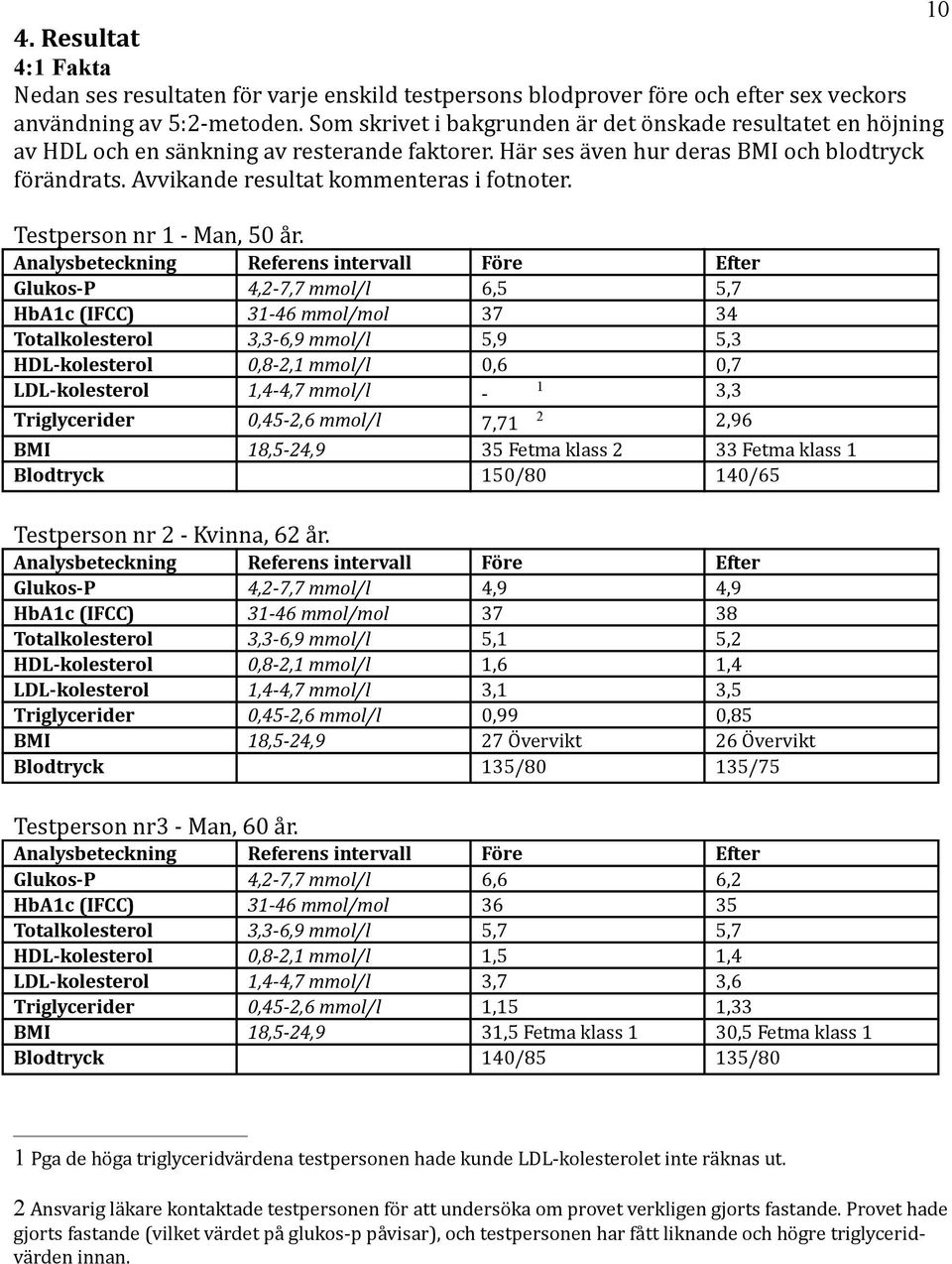 Avvikande resultat kommenteras i fotnoter. Testperson nr 1 - Man, 50 år.