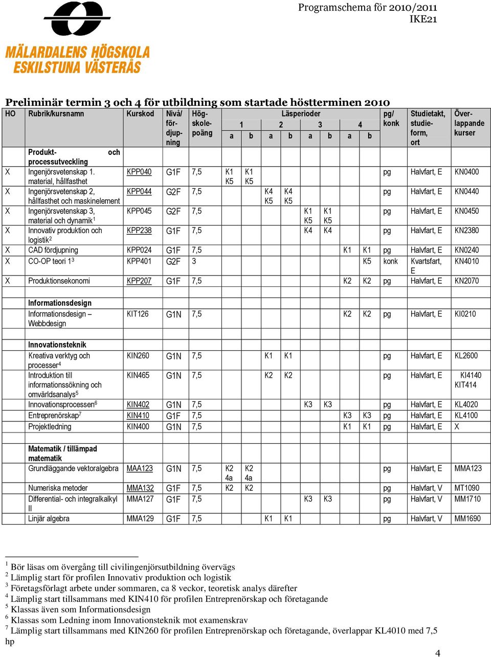 1 K5 K5 X Innovativ produktion och logistik 2 pg Halvfart, E KN0400 pg Halvfart, E KN0440 pg Halvfart, E KN0450 KPP238 G1F 7,5 K4 K4 pg Halvfart, E KN2380 X CAD fördjupning KPP024 G1F 7,5 K1 K1 pg