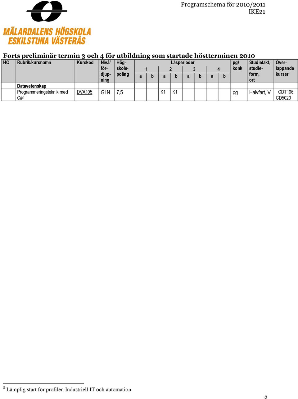 Datavetenskap Programmeringsteknik med C# 8 DVA105 G1N 7,5 K1 K1 pg