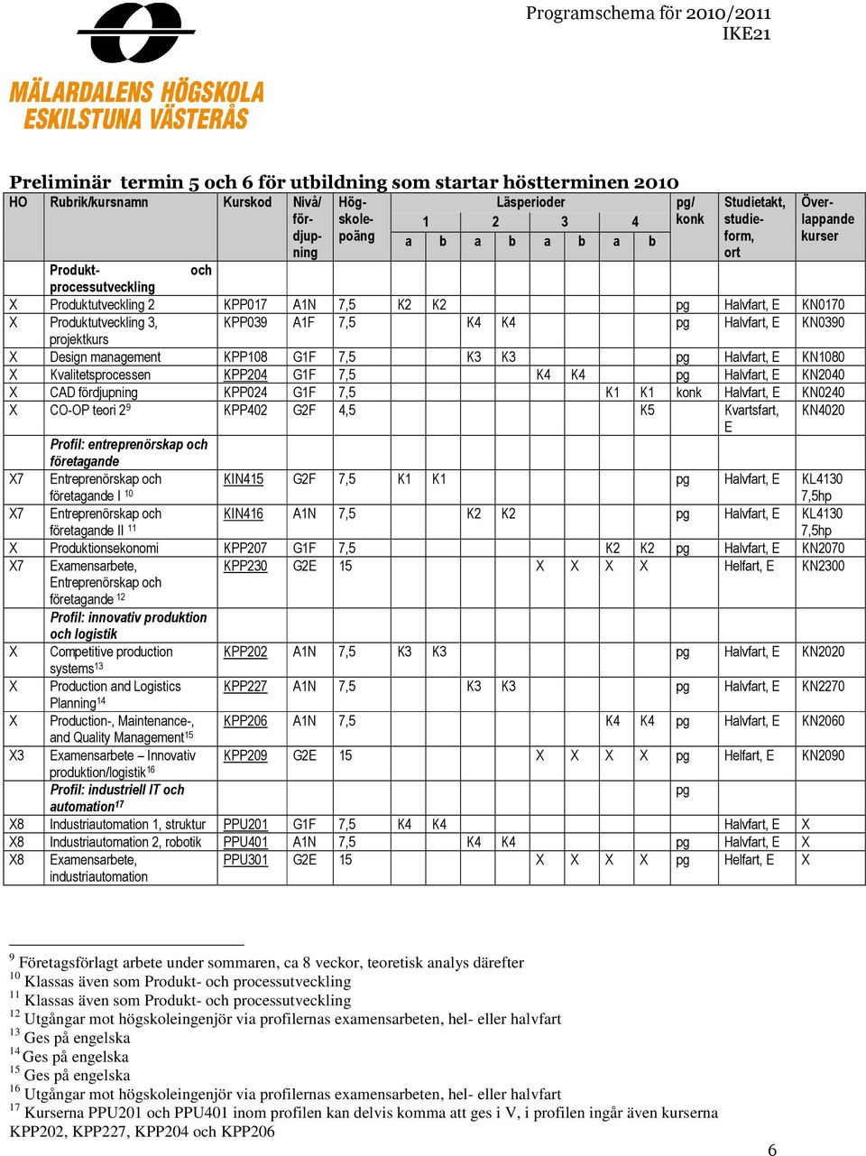 Kvalitetsprocessen KPP204 G1F 7,5 K4 K4 pg Halvfart, E KN2040 X CAD fördjupning KPP024 G1F 7,5 K1 K1 konk Halvfart, E KN0240 X CO-OP teori 2 9 KPP402 G2F 4,5 K5 Kvartsfart, KN4020 E Profil: