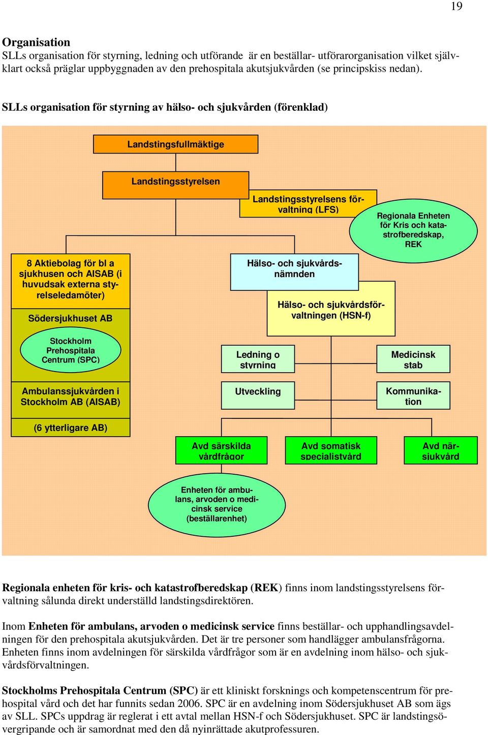 SLLs organisation för styrning av hälso- och sjukvården (förenklad) Landstingsfullmäktige Landstingsstyrelsen Landstingsstyrelsens förvaltning (LFS) Regionala Enheten för Kris och katastrofberedskap,