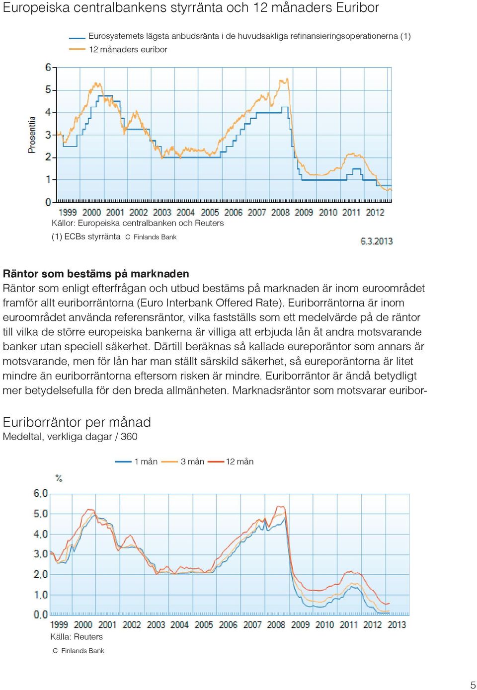 euriborräntorna (Euro Interbank Offered Rate).