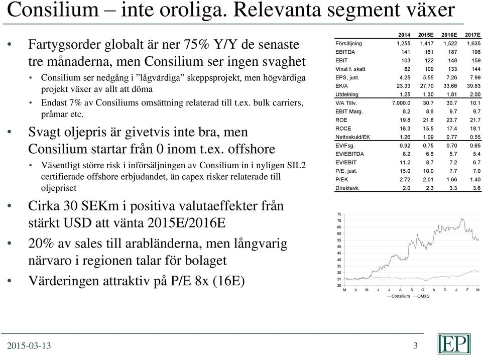 allt att döma Endast 7% av Consiliums omsättning relaterad till t.ex.