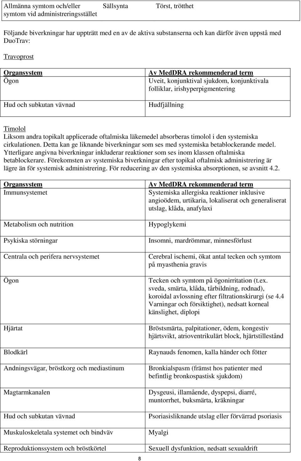 applicerade oftalmiska läkemedel absorberas timolol i den systemiska cirkulationen. Detta kan ge liknande biverkningar som ses med systemiska betablockerande medel.