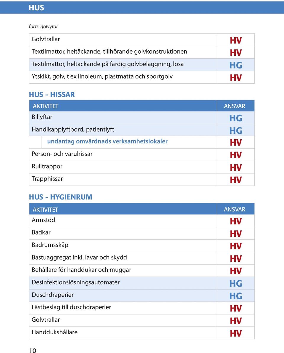 Ytskikt, golv, t ex linoleum, plastmatta och sportgolv HUS - HISSAR Billyftar Handikapplyftbord, patientlyft undantag omvårdnads