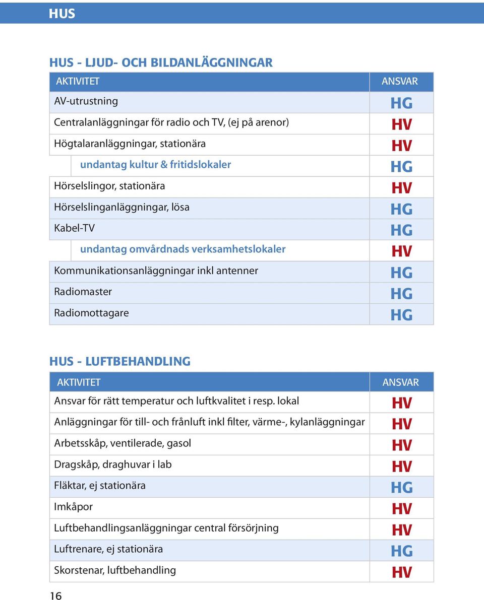 Radiomaster Radiomottagare HUS - LUFTBEHANDLING Ansvar för rätt temperatur och luftkvalitet i resp.