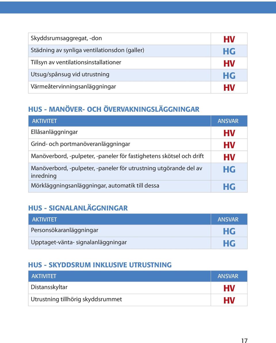 -paneler för fastighetens skötsel och drift Manöverbord, -pulpeter, -paneler för utrustning utgörande del av inredning Mörkläggningsanläggningar, automatik