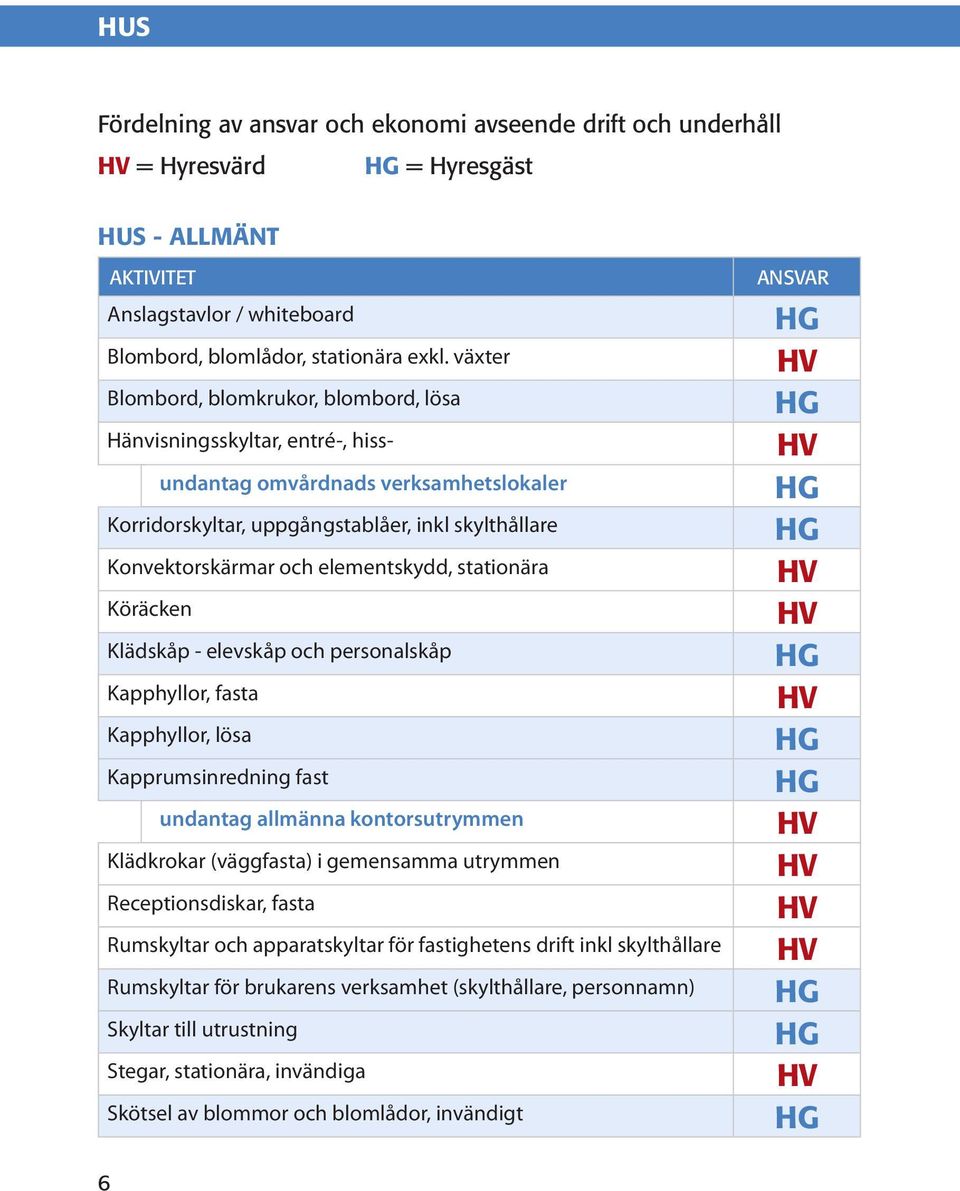 elementskydd, stationära Köräcken Klädskåp - elevskåp och personalskåp Kapphyllor, fasta Kapphyllor, lösa Kapprumsinredning fast undantag undantag allmänna allmänna kontorsutrymmen Klädkrokar