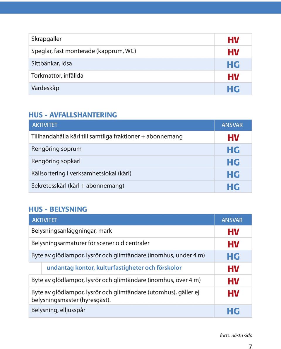 scener o d centraler Byte av glödlampor, lysrör och glimtändare (inomhus, under 4 m) undantag undantag kontor, kontor, kulturfastigheter och förskolor och förskolor Byte av