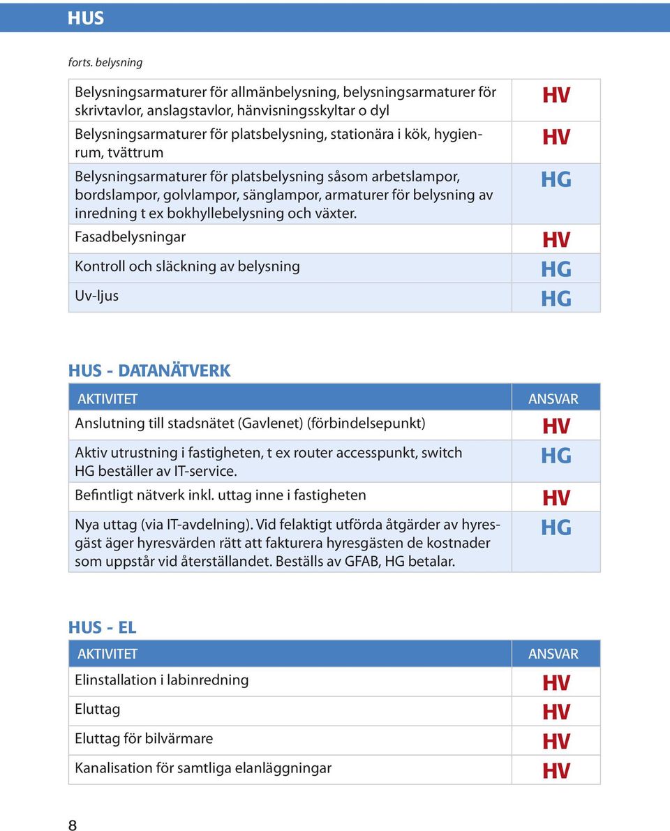 tvättrum Belysningsarmaturer för platsbelysning såsom arbetslampor, bordslampor, golvlampor, sänglampor, armaturer för belysning av inredning t ex bokhyllebelysning och växter.