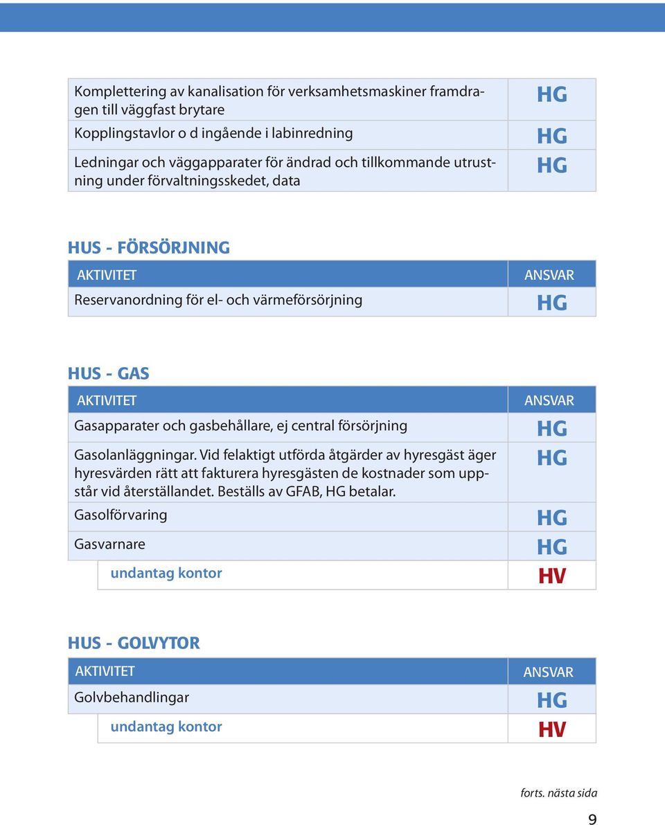 central försörjning Gasolanläggningar.