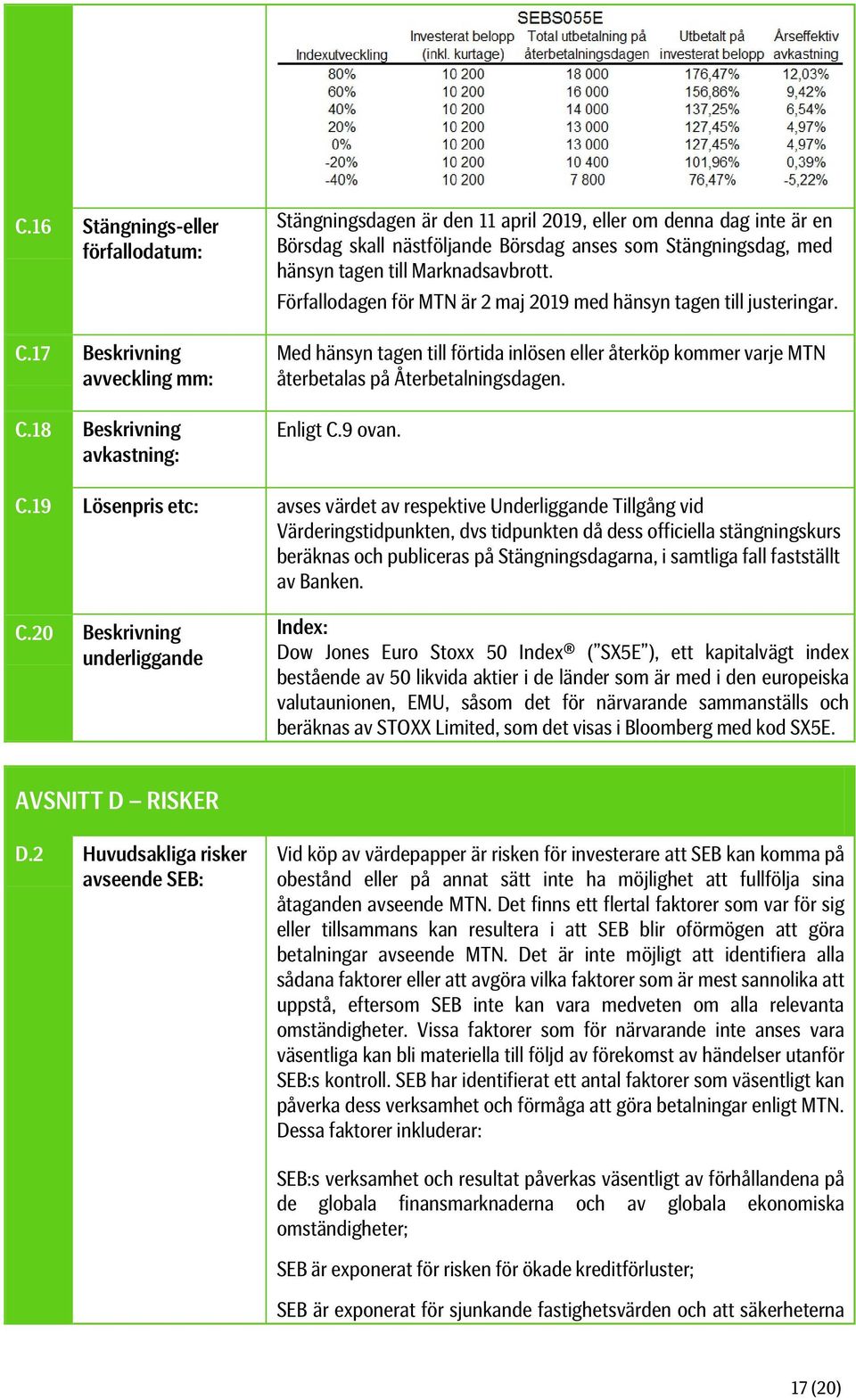 Förfallodagen för MTN är 2 maj 2019 med hänsyn tagen till justeringar. Med hänsyn tagen till förtida inlösen eller återköp kommer varje MTN återbetalas på Återbetalningsdagen. Enligt C.