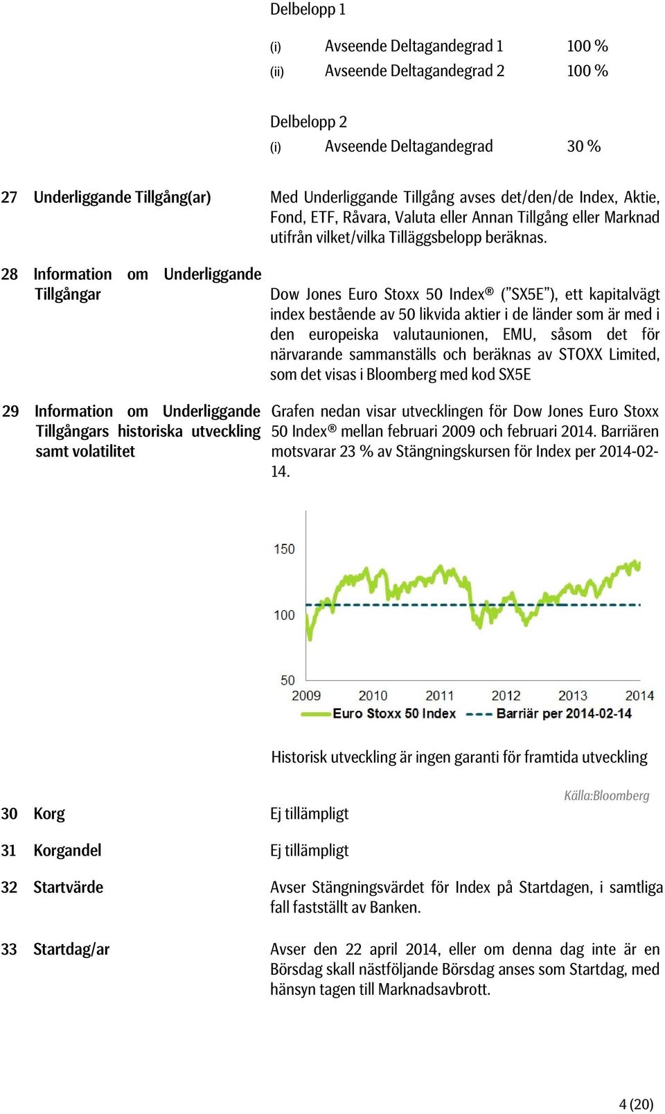 28 Information om Underliggande Tillgångar 29 Information om Underliggande Tillgångars historiska utveckling samt volatilitet Dow Jones Euro Stoxx 50 Index ( SX5E ), ett kapitalvägt index bestående