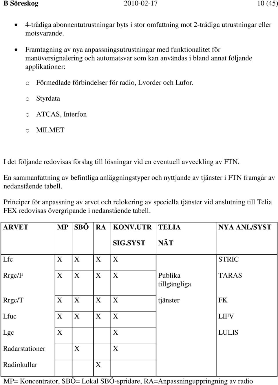 Lvorder och Lufor. o Styrdata o ATCAS, Interfon o MILMET I det följande redovisas förslag till lösningar vid en eventuell avveckling av FTN.