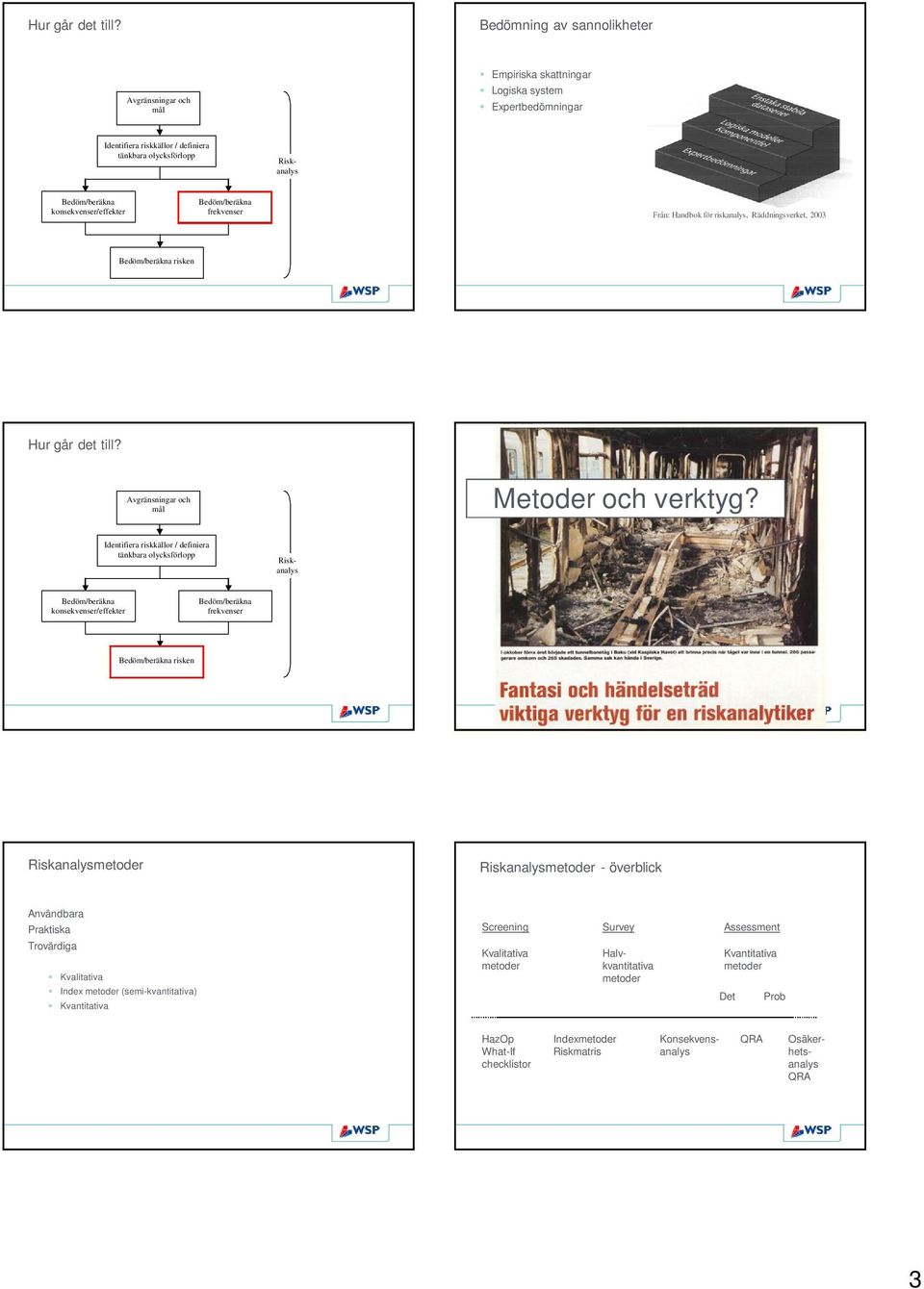 2003 risken  Metoder och verktyg?