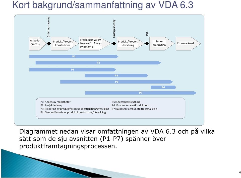 visar omfattningen av VDA 6.