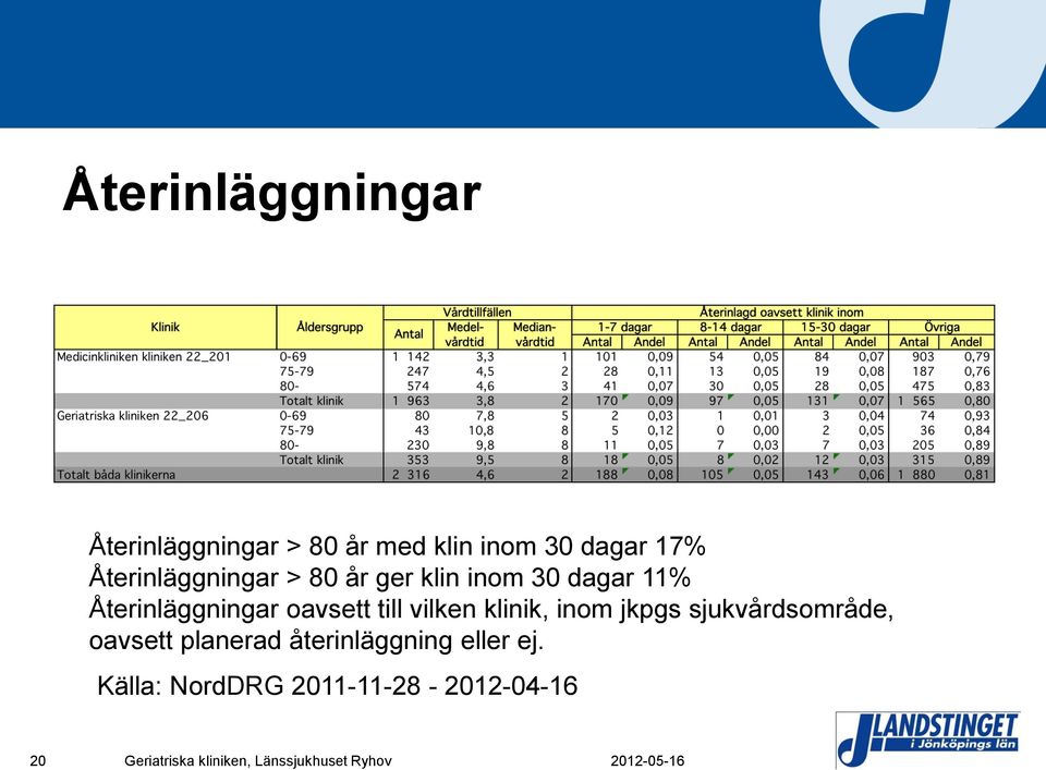 oavsett till vilken klinik, inom jkpgs sjukvårdsområde, oavsett