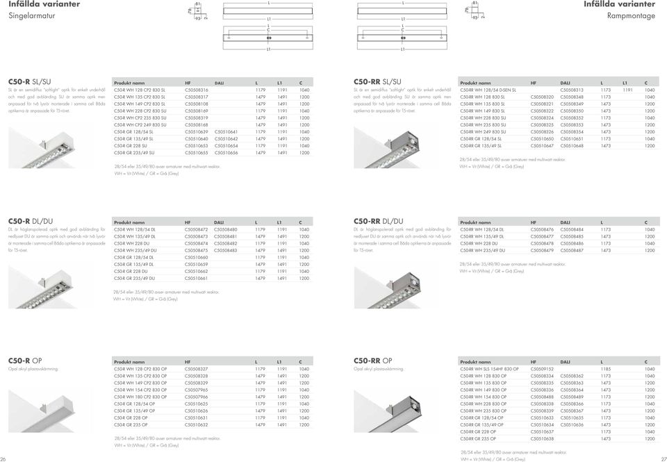 Produkt namn HF DAI 1 50-R WH 128 P2 830 S 50508316 1179 1191 1040 50-R WH 135 P2 830 S 50508317 1479 1491 1200 50-R WH 149 P2 830 S 505008 1479 1491 1200 50-R WH 228 P2 830 SU 505069 1179 1191 1040