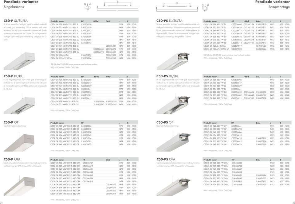 Produkt namn HF HFDd DAI 50-P GR 128 MNT P2.5 830 S 50506308 1179 600-1070 50-P GR 135 MNT P2.5 830 S 50506320 1479 600-1370 50-P GR 149 MNT P2.5 830 S 50506332 1479 600-1370 50-P GR 154 MNT P2.