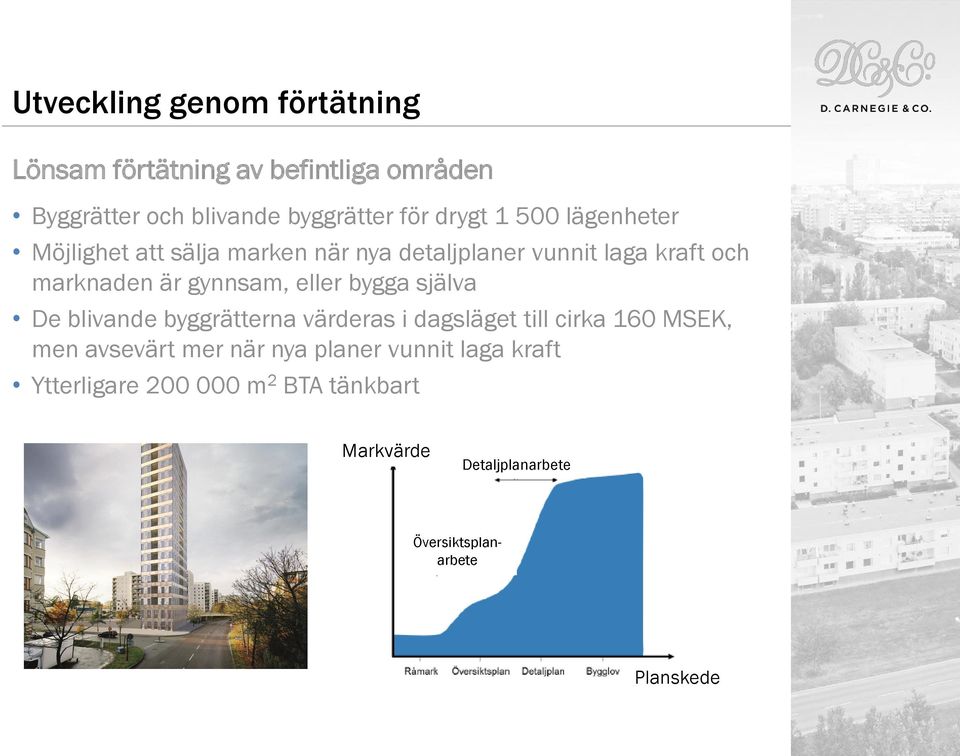 eller bygga själva De blivande byggrätterna värderas i dagsläget till cirka 160 MSEK, men avsevärt mer när nya