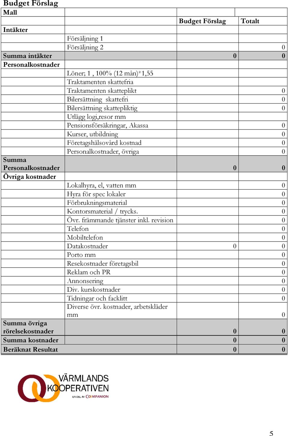 Personalkostnader 0 0 Övriga kostnader Lokalhyra, el, vatten mm 0 Hyra för spec lokaler 0 Förbrukningsmaterial 0 Kontorsmaterial / trycks. 0 Övr. främmande tjänster inkl.