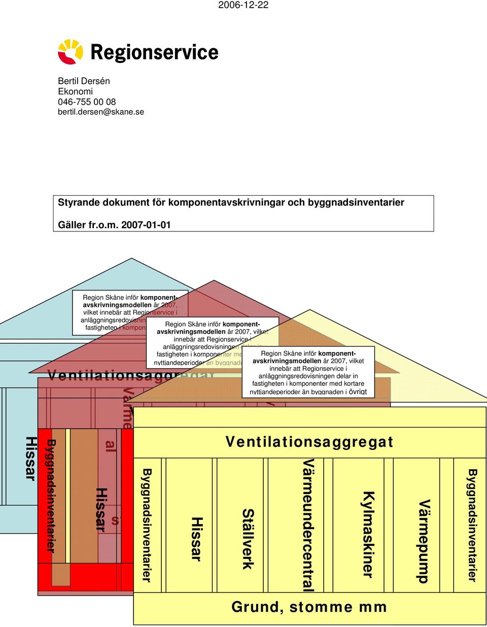 nt för komp