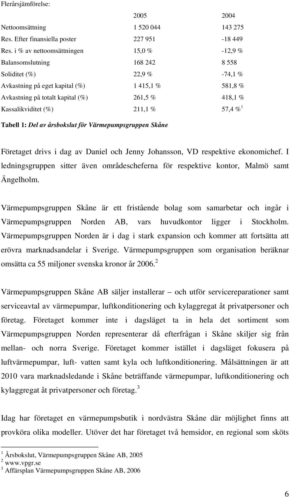 Kassalikviditet (%) 211,1 % 57,4 % 1 Tabell 1: Del av årsbokslut för Värmepumpsgruppen Skåne Företaget drivs i dag av Daniel och Jenny Johansson, VD respektive ekonomichef.