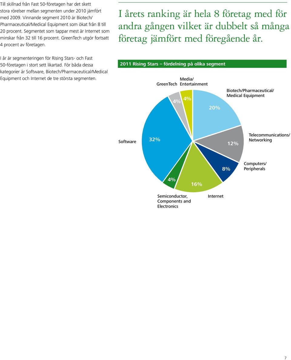 GreenTech utgör fortsatt 4 procent av företagen. I årets ranking är hela 8 företag med för andra gången vilket är dubbelt så många företag jämfört med föregående år.