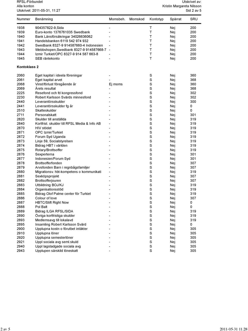 SEB räntekonto - T Nej 200 Kontoklass 2 2060 Eget kapital i ideela föreningar - S Nej 360 2061 Eget kapital arvet - S Nej 368 2068 Vinst/förlust föregående år Ej moms S Nej 360 2069 Årets resultat -