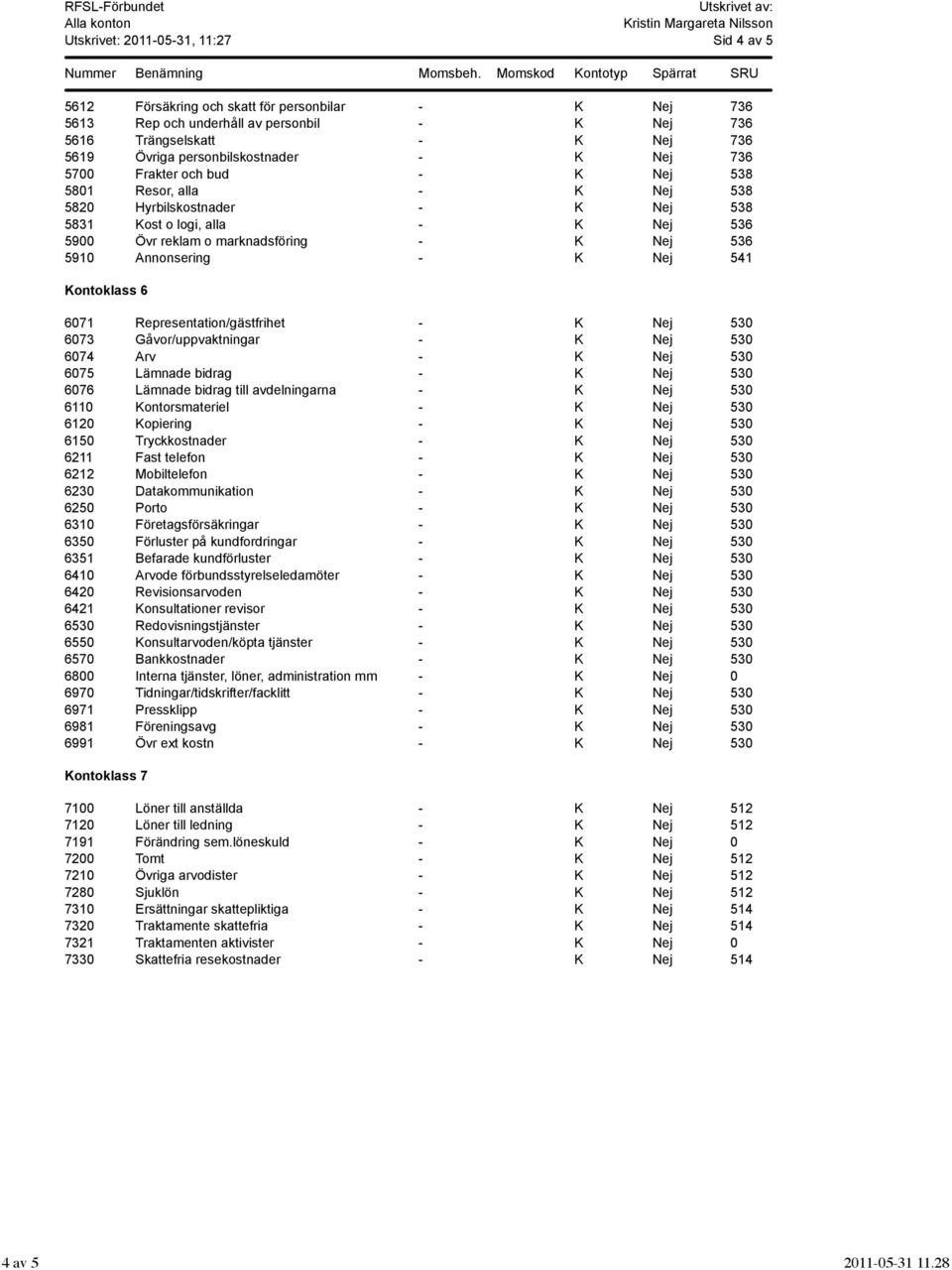 Nej 536 5910 Annonsering - K Nej 541 Kontoklass 6 6071 Representation/gästfrihet - K Nej 530 6073 Gåvor/uppvaktningar - K Nej 530 6074 Arv - K Nej 530 6075 Lämnade bidrag - K Nej 530 6076 Lämnade