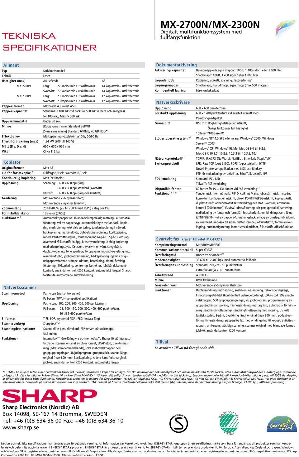 Svartvitt: 23 kopior/min / utskrifter/min 12 kopior/min / utskrifter/min Pappersformat Papperskapacitet Uppvärmningstid Minne Effektbehov Maxbredd A3, minst A5R Standard: 1 100 ark (två fack för 500