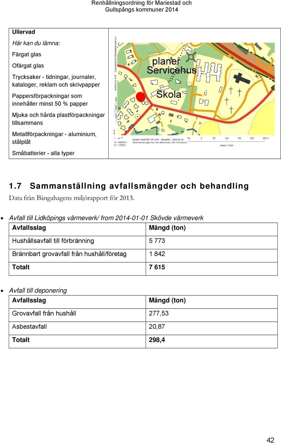 7 Sammanställning avfallsmängder och behandling Data från Bångahagens miljörapport för 2013.