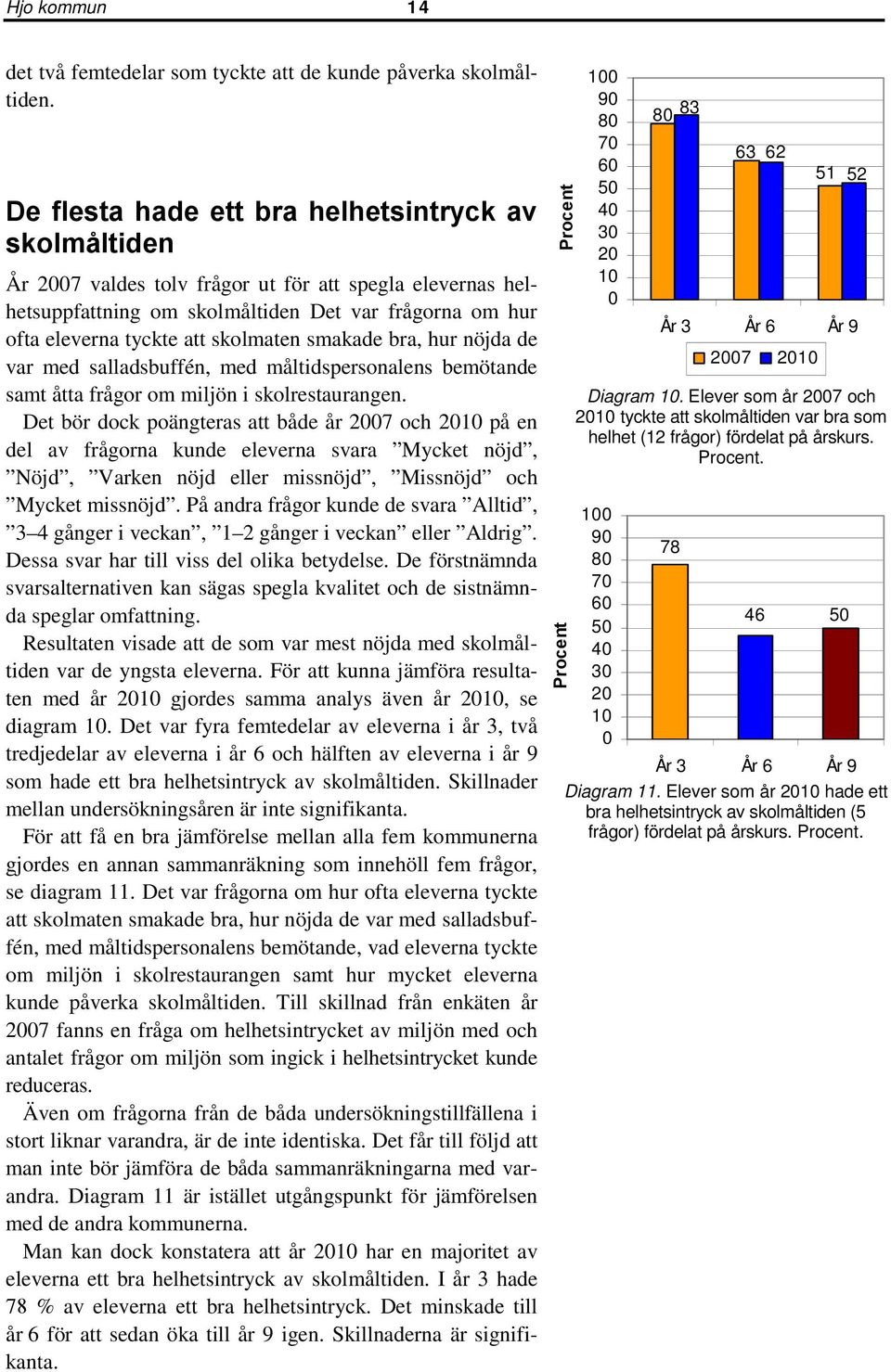 smakade bra, hur nöjda de var med salladsbuffén, med måltidspersonalens bemötande samt åtta frågor om miljön i skolrestaurangen.