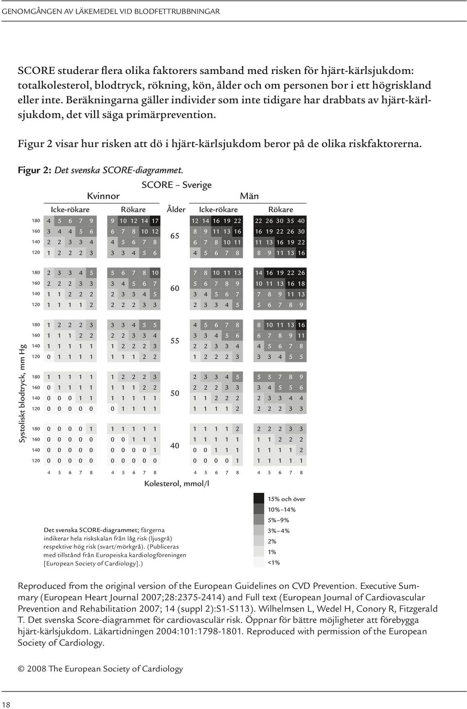 Figur 2 visar hur risken att dö i hjärt-kärlsjukdom beror på de olika riskfaktorerna. figur 2: Det svenska SCORE-diagrammet.