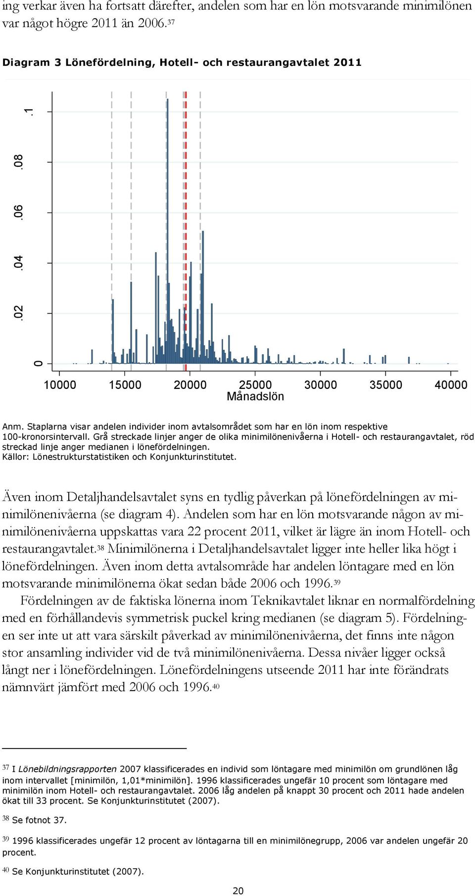 Staplarna visar andelen individer inom avtalsområdet som har en lön inom respektive 100-kronorsintervall.