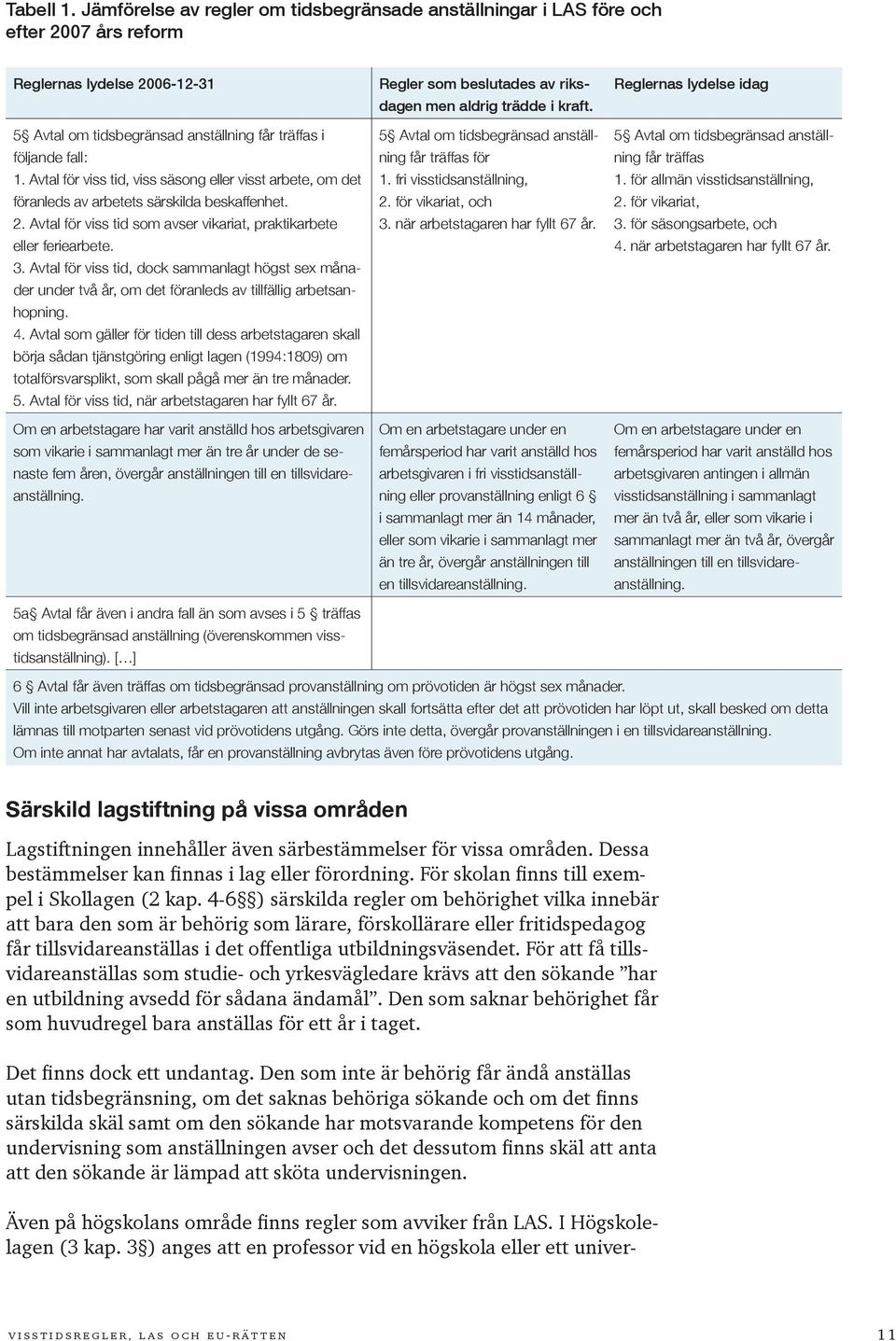 Avtal för viss tid, dock sammanlagt högst sex månader under två år, om det föranleds av tillfällig arbetsanhopning. 4.