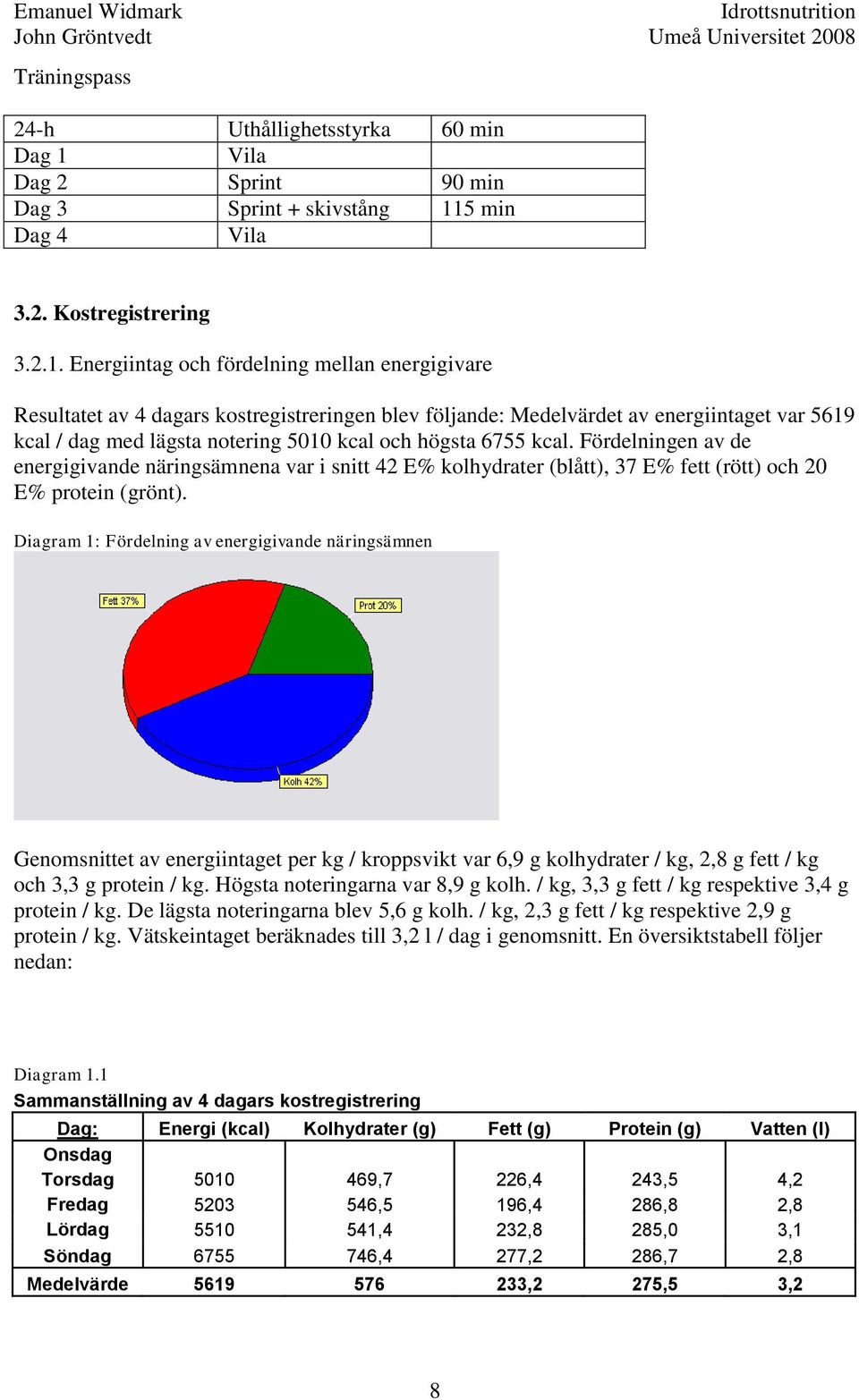 5 min Dag 4 Vila 3.2. Kostregistrering 3.2.1.