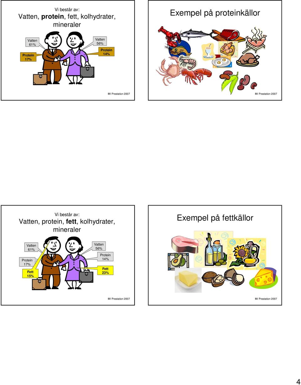 14%  mineraler Exempel på fettkällor 61% 17% 15%