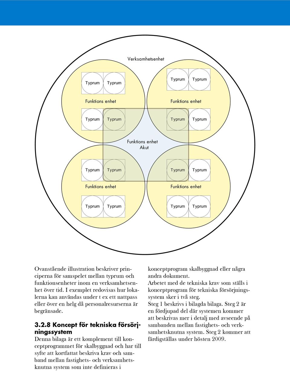 8 Koncept för tekniska försörjningssystem Denna bilaga är ett komplement till konceptprogrammet för skalbyggnad och har till syfte att kortfattat beskriva krav och samband mellan fastighets- och