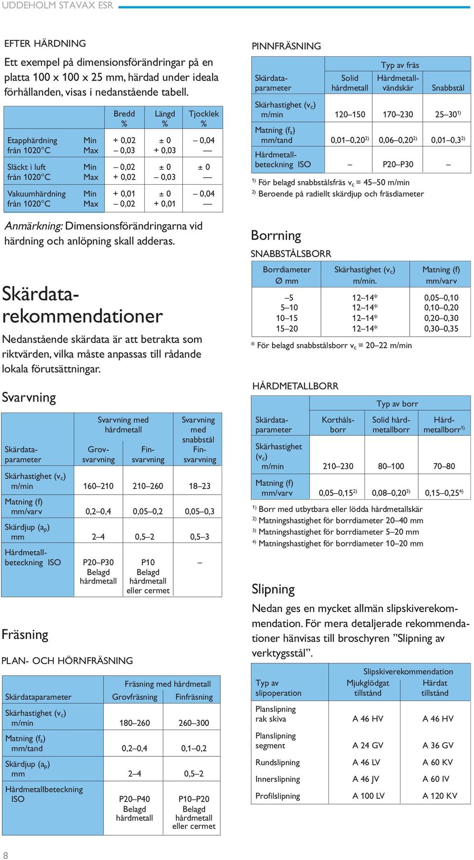 0,02 + 0,01 Anmärkning: Dimensionsförändringarna vid härdning och anlöpning skall adderas.