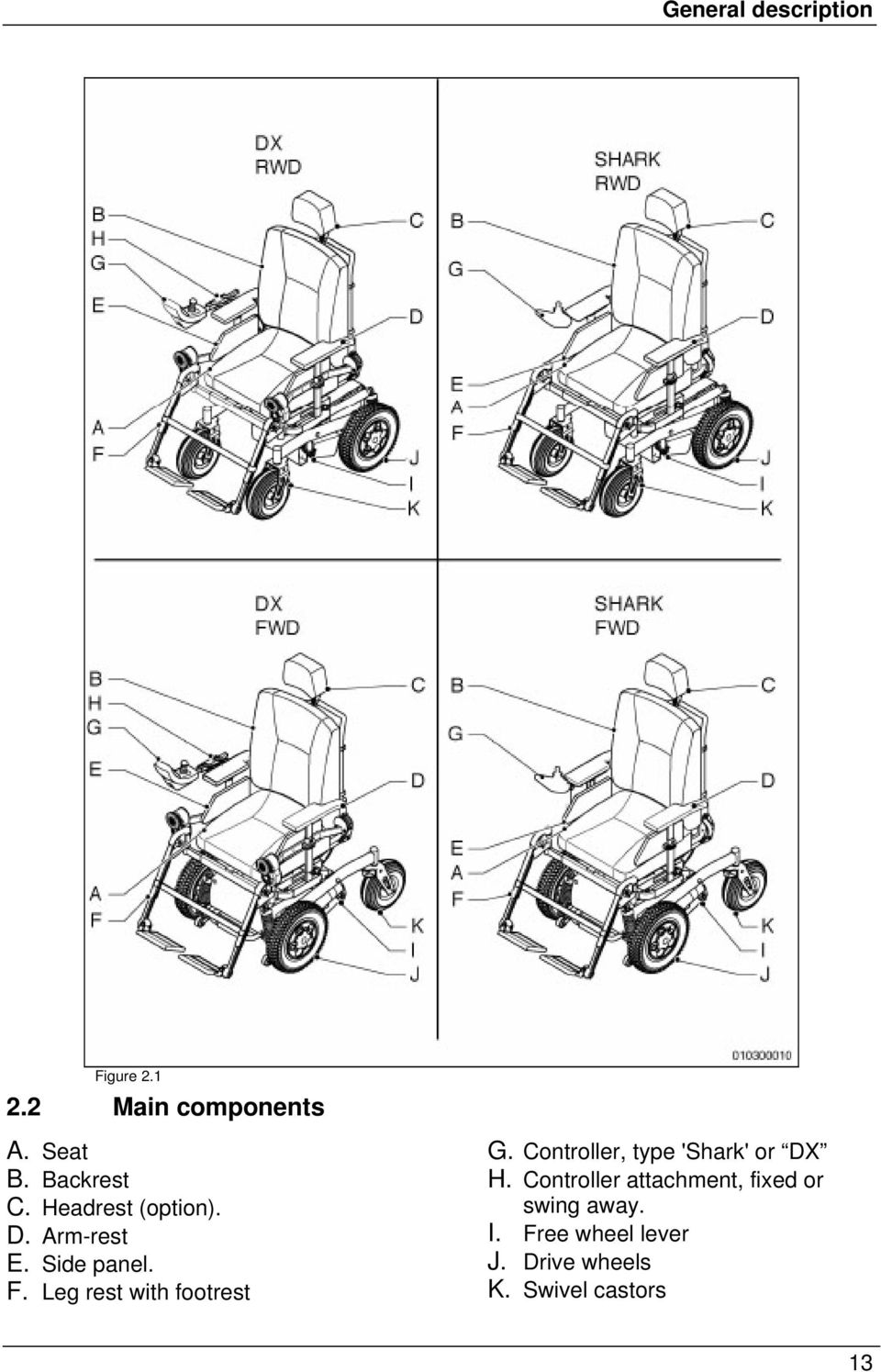 Leg rest with footrest G. Controller, type 'Shark' or DX H.